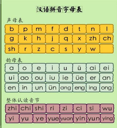 中国汉字为什么要用外国字母做拼音