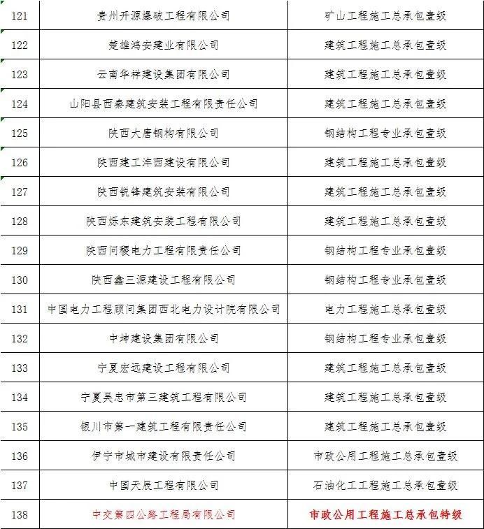 16家建企成功“升特”！住建部公布新一批资质核准名单