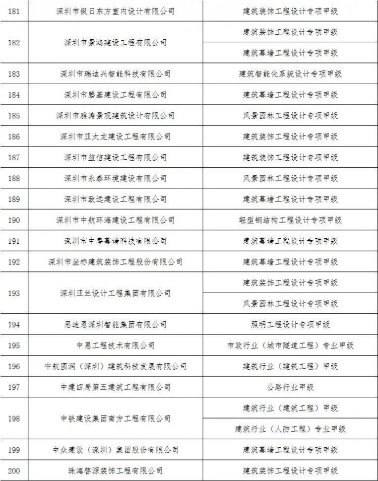 16家建企成功“升特”！住建部公布新一批资质核准名单