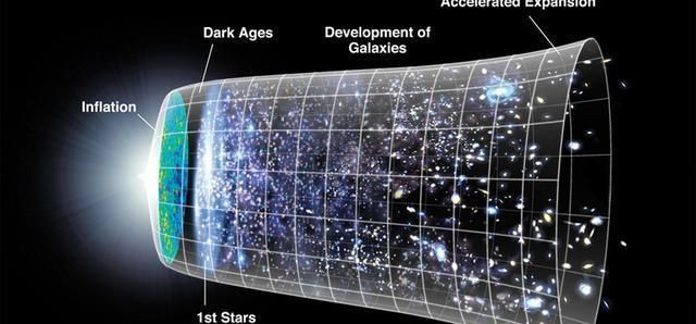 我们宇宙的终结会产生一个新的宇宙吗？