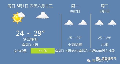 8月1日青岛天气/青岛天气预报