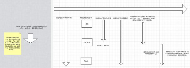 【数据存储】【Redis】高并发下实现分布式锁