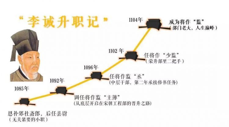 梁思成也看不懂的古建“天书”，究竟有啥了不起？