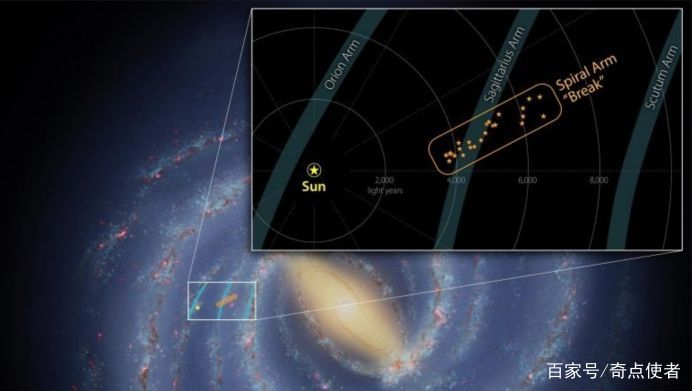 一个不好的消息！科学家发现银河系正在解体，旋臂开始“断裂”