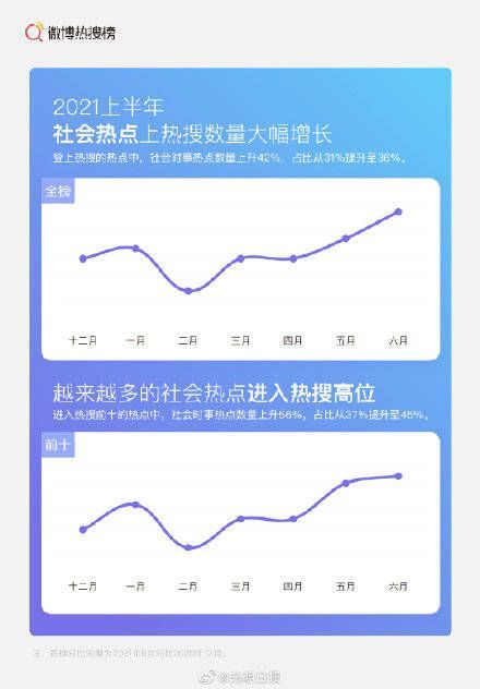 40岁以上微博用户成热搜边缘人