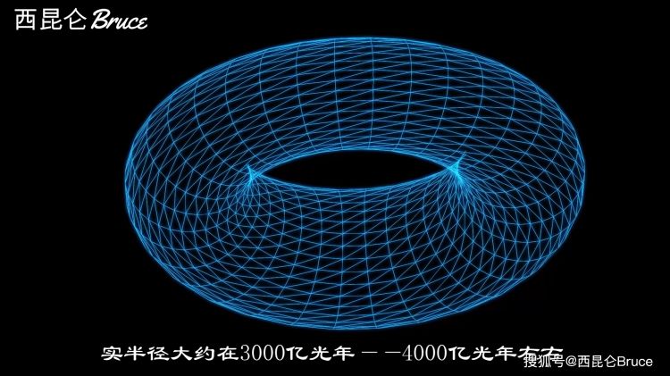 为什么说“甜甜圈”最有可能是宇宙的形状呢？2021科学家有所发现