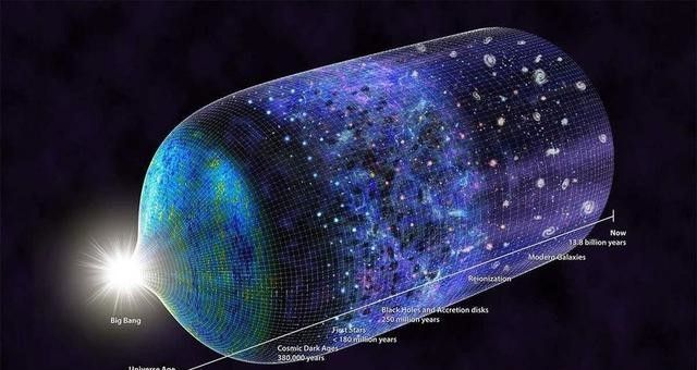 宇宙138.2亿岁，这么精确的年龄，科学家是怎么计算出来的？