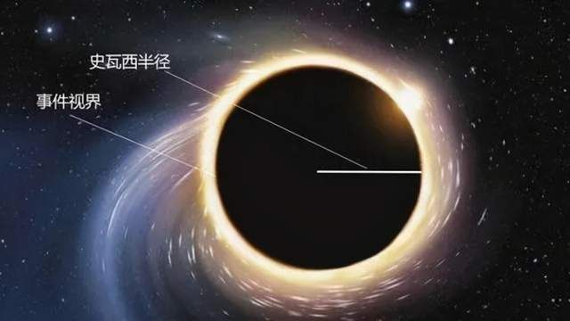 整个可观测宇宙压缩成一个黑洞，体积会有多大？计算结果令人意外