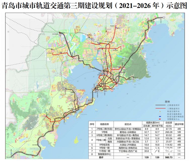 国家正式批复！未来5年，青岛要建这7条地铁！