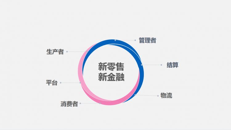 云模式之诠释-解决社会问题-演变路径