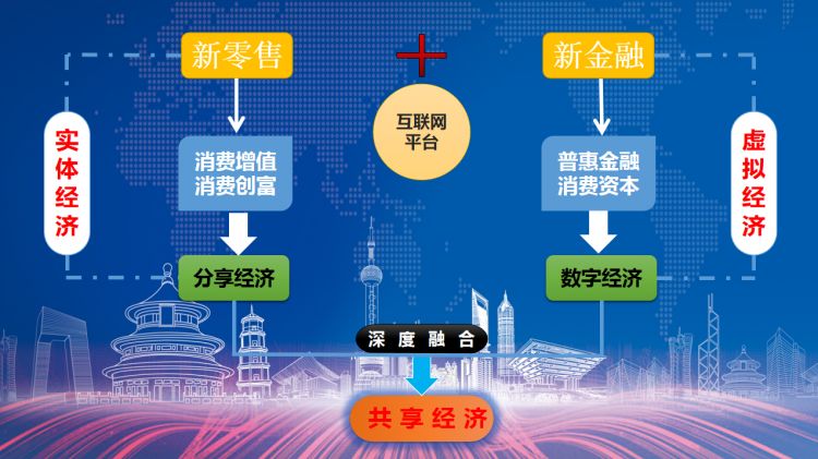 云模式之诠释-解决社会问题-演变路径