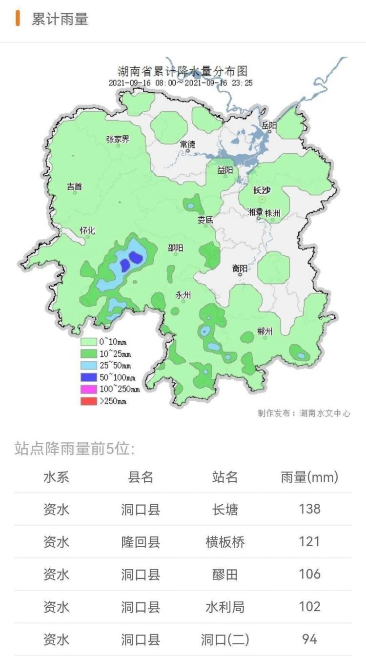 16日18时至17日0时邵阳洞口、隆回县相继出现短时强降雨，两县部分区域暴雨到大暴雨。四水及湖区水势总体平稳。