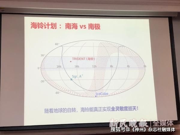 中国首个深海中微子望远镜建设“海铃计划”迎来新进展
