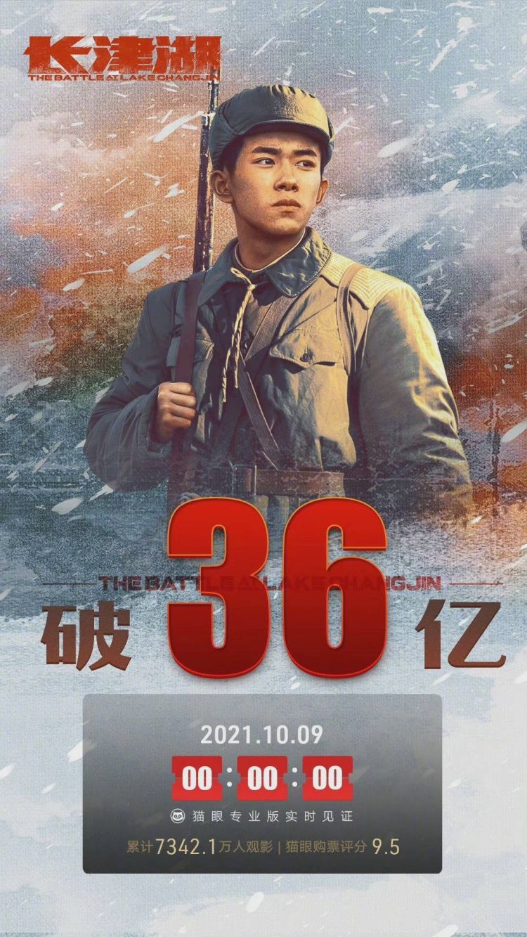 《长津湖》上映第10天票房破36亿将超《红海行动》居中国影史票房总第七
