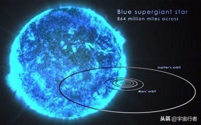 这颗恒星是宇宙中最亮的，也是质量最大的，相当于265个太阳