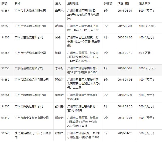 广州公共设施行业企业名录