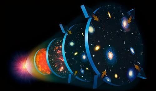 宇宙的本源是什么2：宇宙有界限吗？里面有外星人和平行宇宙吗？