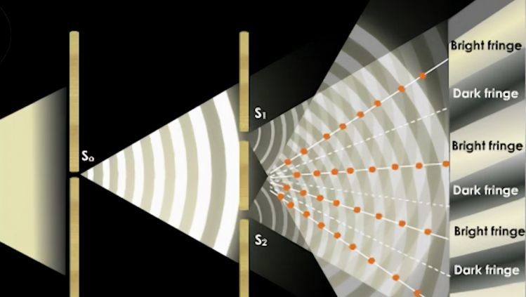 双缝干涉实验有多离奇？科学家：它揭示了平行宇宙的存在