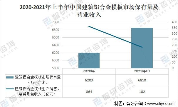 2021年中国铝合金模板行业市场现状及企业格局分析