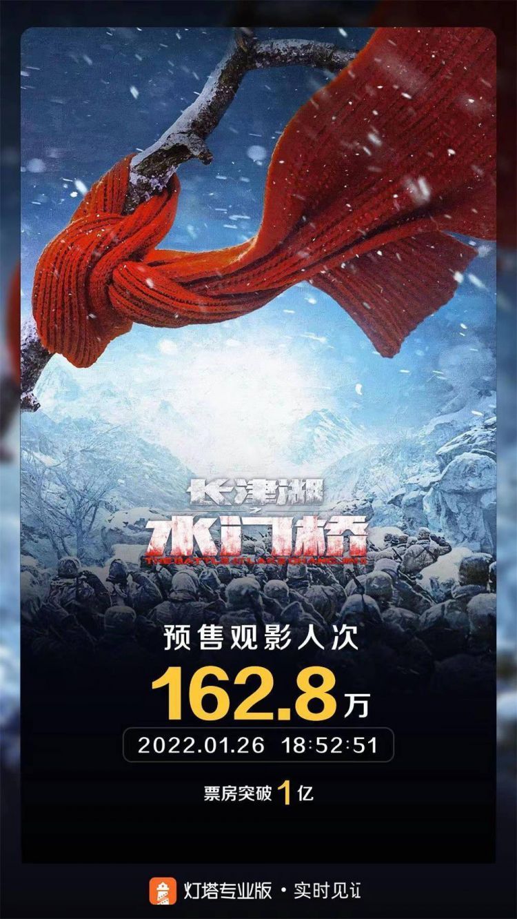 《水门桥》预售破亿领跑春节档，过年你打算看几部电影？