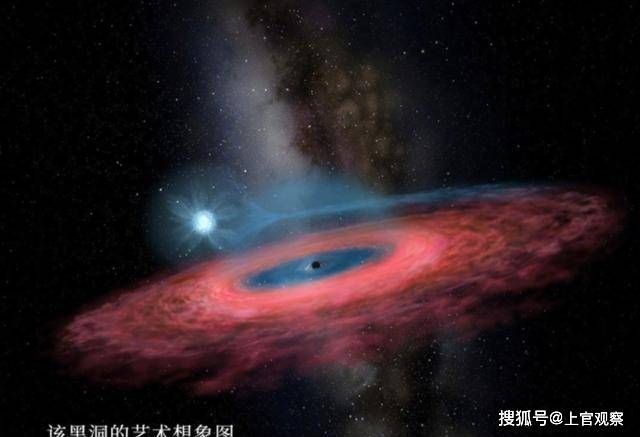 中国科学家团队利用LAMOST发现最大恒星级黑洞，会改写未来吗？