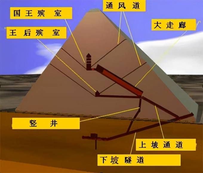 金字塔中的秘密藏不住了！科学家要用一种特殊粒子“透视”金字塔