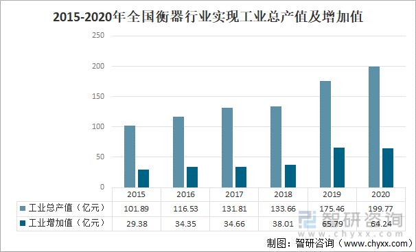 2020年中国衡器行业经营现状及行业发展趋势分析[图]