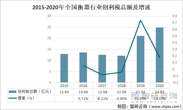 2020年中国衡器行业经营现状及行业发展趋势分析[图]