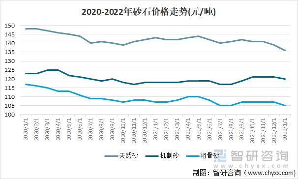 2021年中国砂石产业链分析：新基建规划助力砂石产业发展[图]