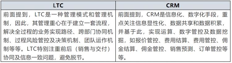 LTC≠CRM——两者关系浅谈