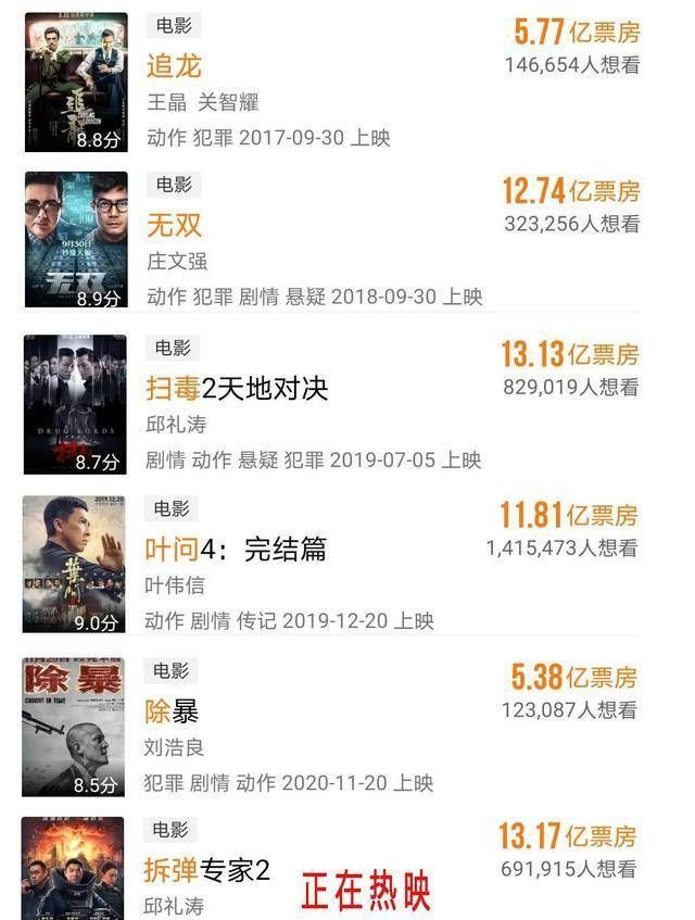 上映64天，累计票房13.17亿，《拆弹专家2》终成“港片”第一