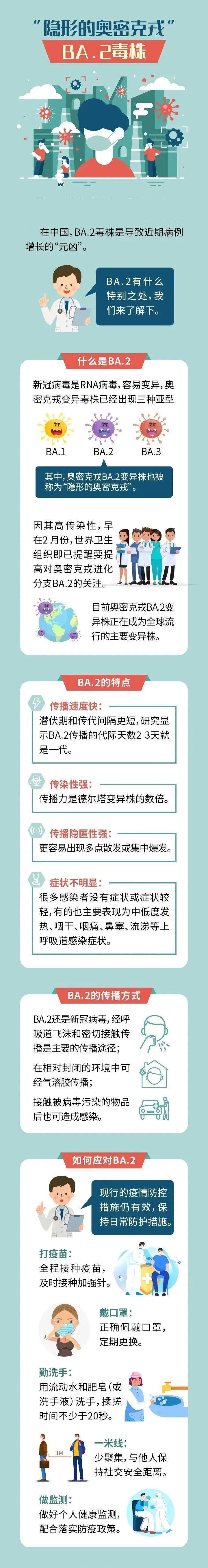 解密奥密克戎BA.2变异株