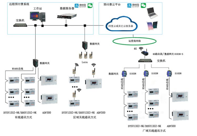 海亮宁海公学项目预付费云平台系统的研究与应用-安科瑞缪俊辉