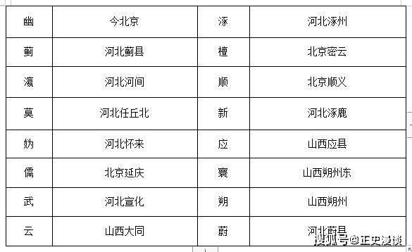 幽云十六州对北宋有多重要？它的冲击涵盖政治、经济、军事各领域