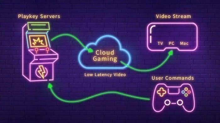 育碧尝试用云计算技术让游戏世界变得更大