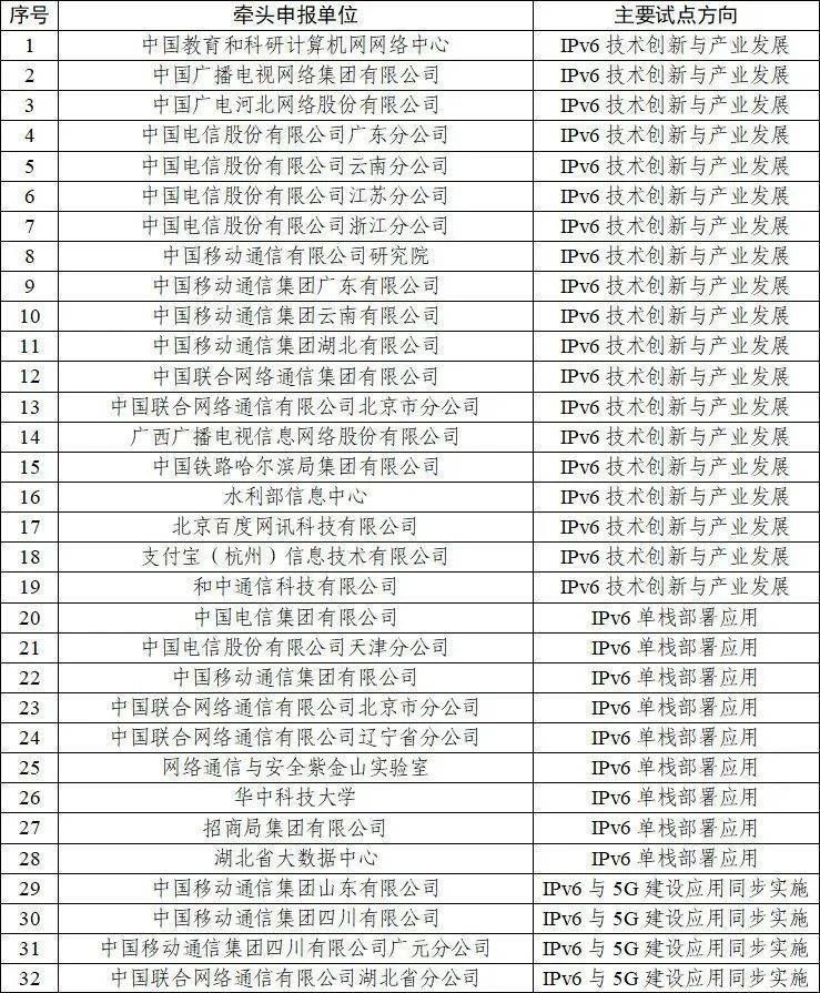 中央网信办等12部委联合印发IPv6试点名单，哈尔滨入选综合试点城市
