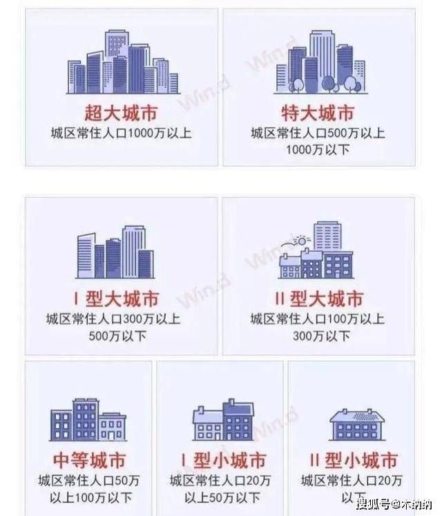盘点中国规模最大的三个小区，人口最多的小区相当一座中型城市！