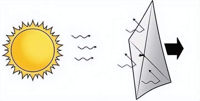 每秒6万公里，以太阳光为动力的光帆飞船，究竟有多厉害？