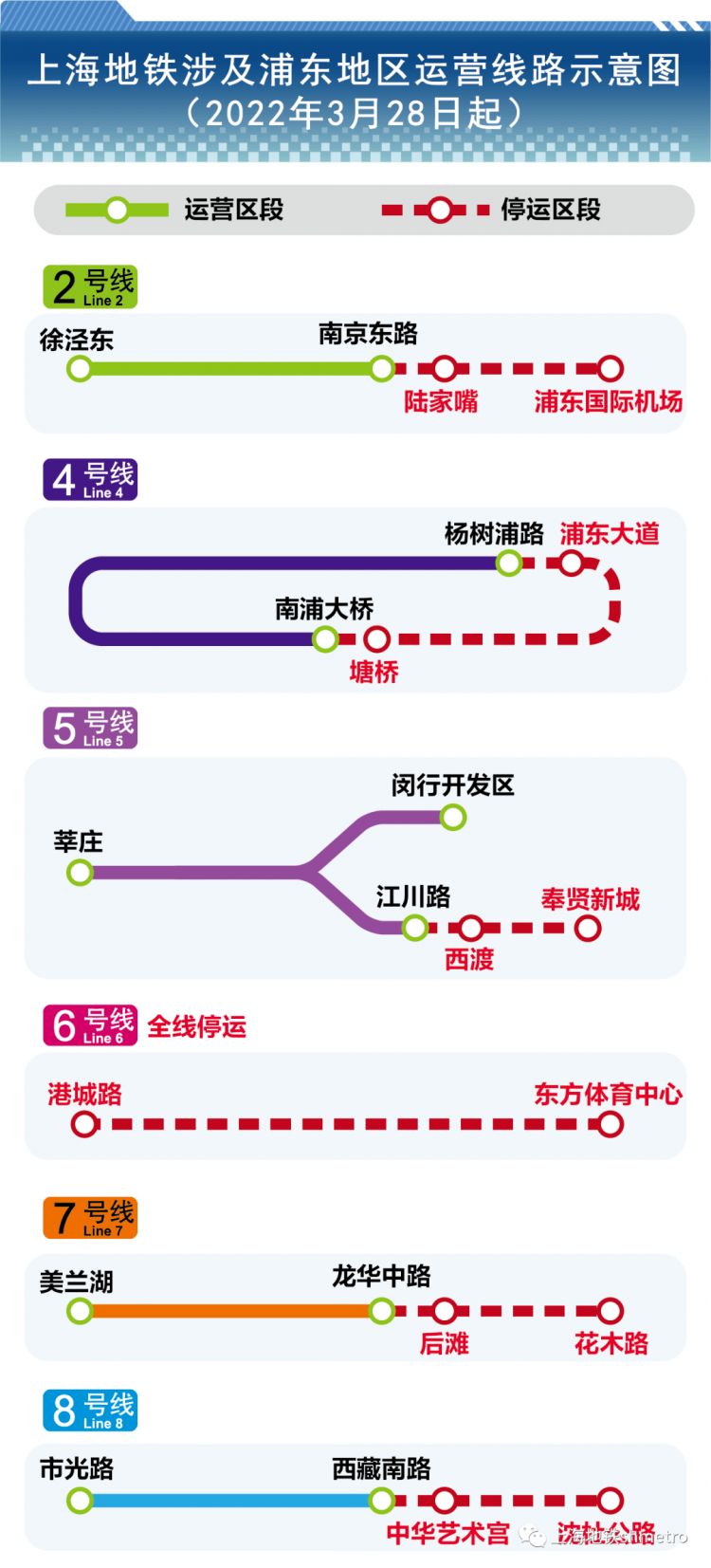 3月28日至31日，黄浦江以东、以南区域的上海地铁所有车站暂停运营