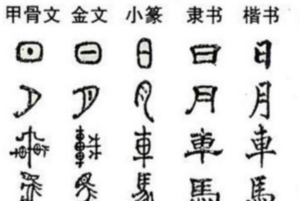 汉字演变过程时间排序正确的是什么：甲骨文开始(自商开始)
