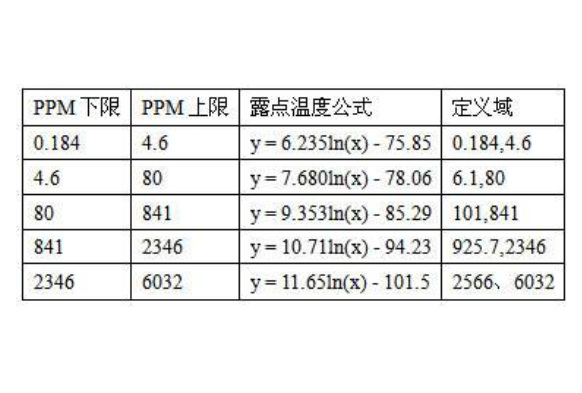 ppm是什么单位代表什么意思：百万分率/百万分比等(第一常用)