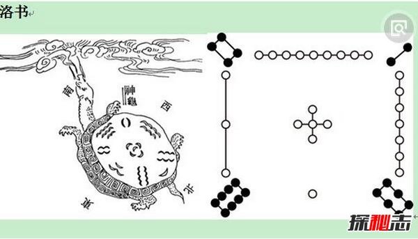 河图洛书之谜，河图洛书哪里出土的?(疑似伏羲所创作)