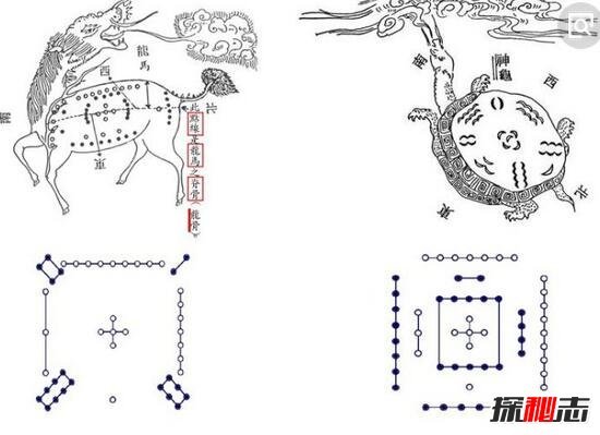 河图洛书之谜，河图洛书哪里出土的?(疑似伏羲所创作)