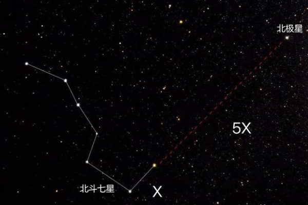 离北极星最近的星星叫什么：没有最近的星星(绕其旋转)