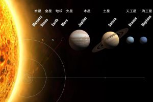  太阳系八大行星有哪些 太阳系八大行星怎么排列