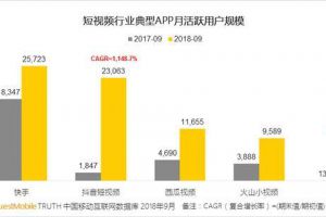 同一天！抖音、微信小程序日活破2亿，头腾大战愈演愈烈