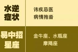 2018年最后一次水逆，十二星座都要注意什么？