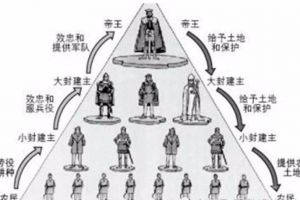 为什么说西晋“八王之乱”是历史上最为严重的皇族内乱？