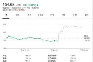 iPhone价格再跳水，降价促销能拯救苹果吗？