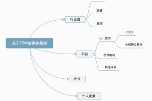 预测19年新媒体行业：老树发新芽，行业第二春